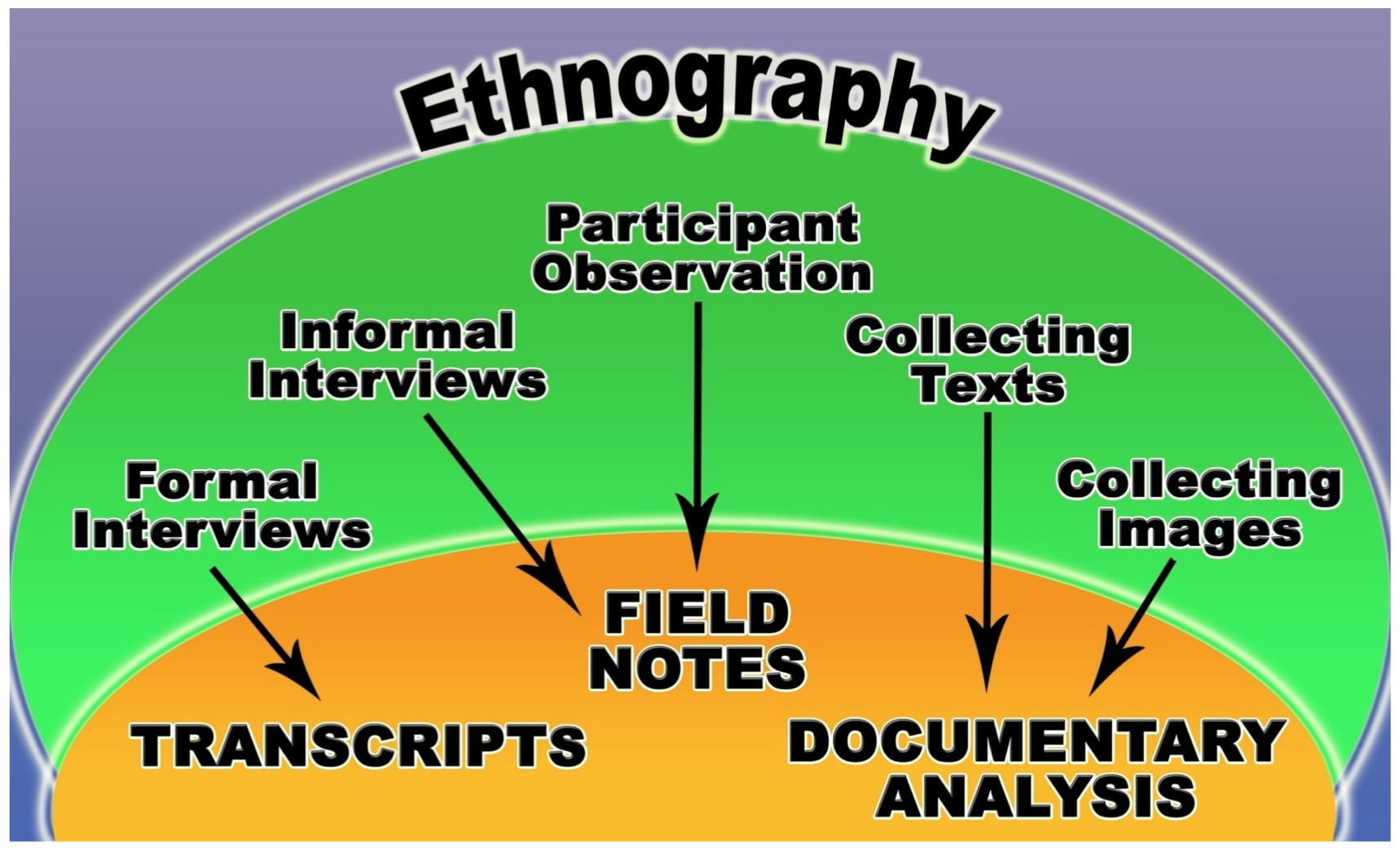 Ethnographic Methods Caf Y Barismo Teaching Anthropology Culture   Screen Shot 2022 02 20 At 1.58.10 PM 